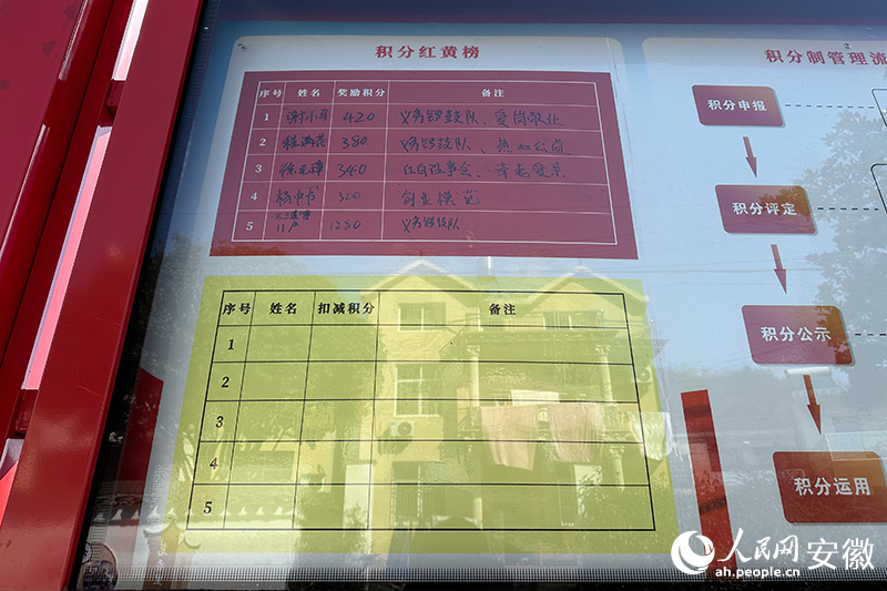 公示栏中长期空白的“黄榜”。人民网记者 李希蒙摄